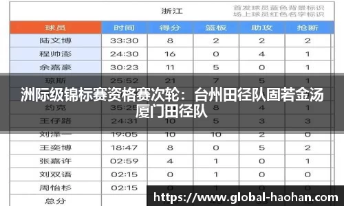 洲际级锦标赛资格赛次轮：台州田径队固若金汤厦门田径队